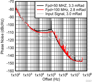 LMX2541 LMX2541SQ3740E System
Phase Noise LMX2541 tc08_Example_3740E.gif
