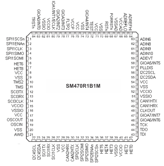 tms470 datasheet Spnz132 datasheet,datasheets manu page:9==tms470 microcontrollers.