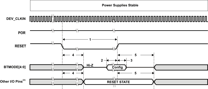 TMS320DM8168 TMS320DM8167 TMS320DM8165 Warm Reset
(RESET) Timing TMS320DM8168 TMS320DM8167 TMS320DM8165 td_reset_SPRS614.gif