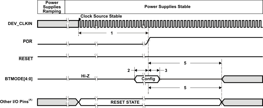 TMS320DM8168 TMS320DM8167 TMS320DM8165 Power-Up Timing TMS320DM8168 TMS320DM8167 TMS320DM8165 td_reset_pwrup_SPRS614.gif