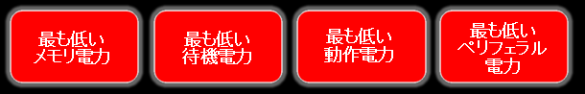 最も低い