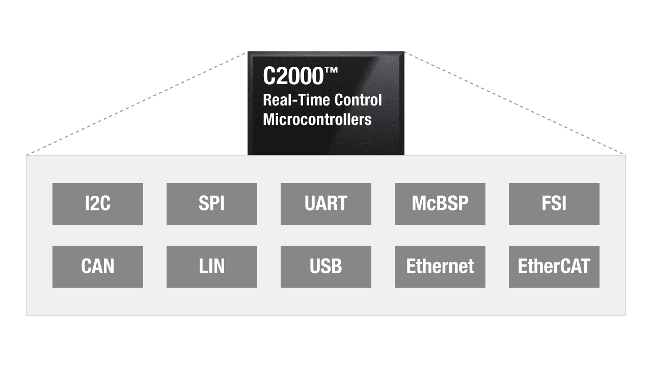 C2000 接続オプション