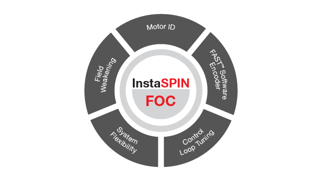 InsatSPIN-FOC 機能
