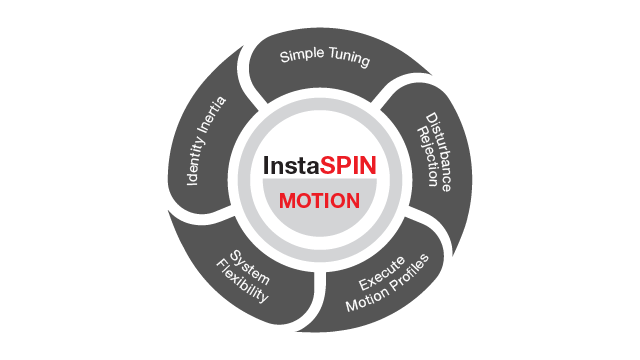 InstaSPIN-MOTION の機能