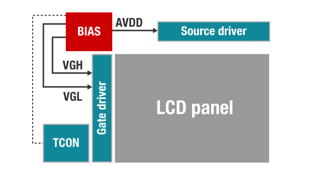 LCD バイアス電源
