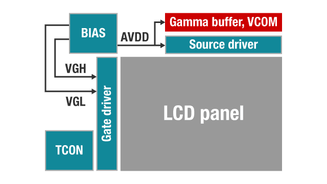 LCD ガンマおよび VCOM バッファ