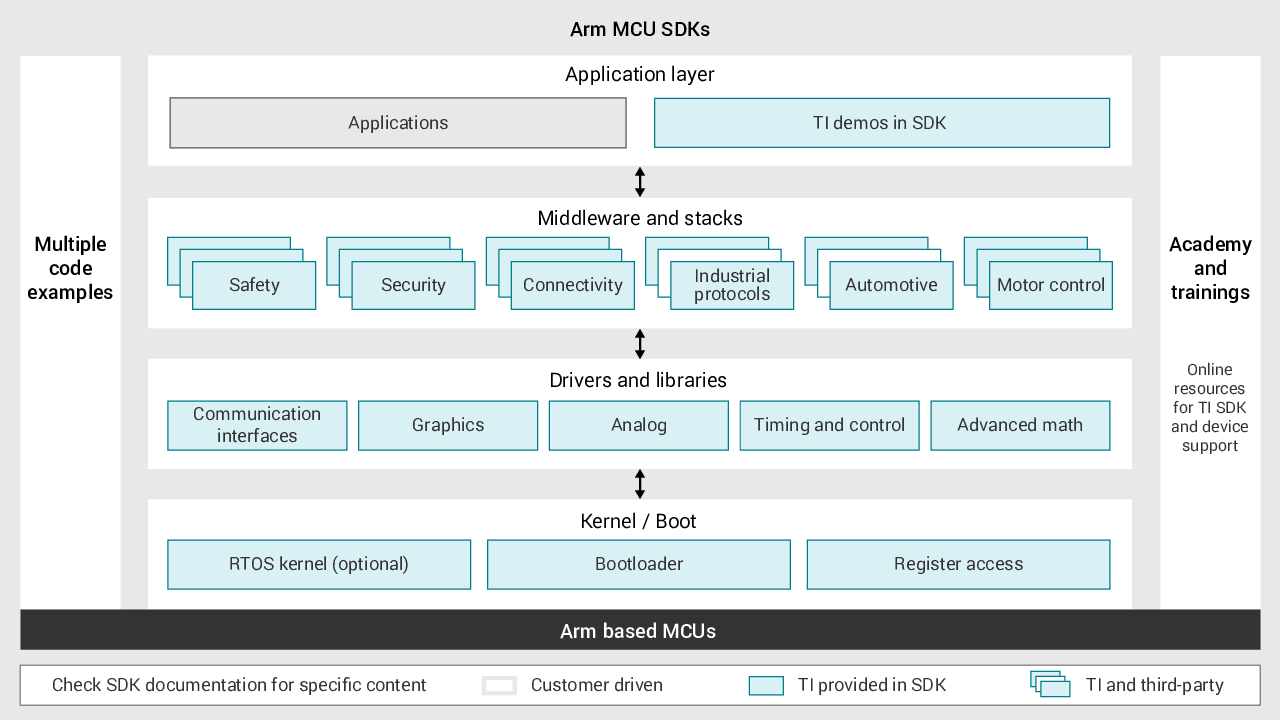 arm-based-mcus-ecosystem-diagram