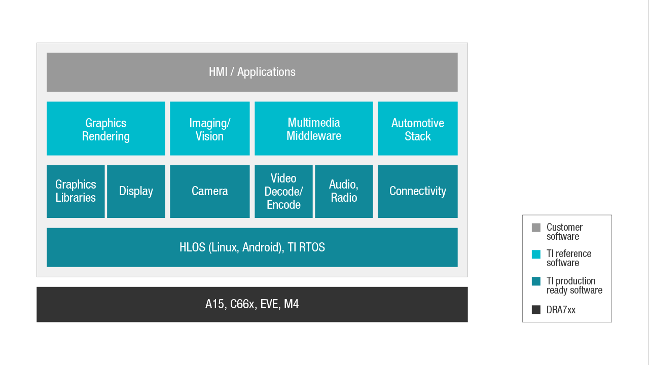dra8x-software-diagram.png