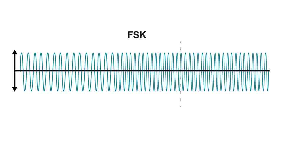 FSK