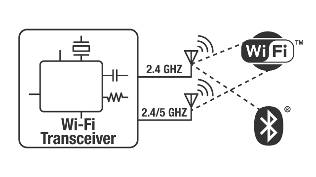 Wi-Fi + Bluetooth® トランシーバ