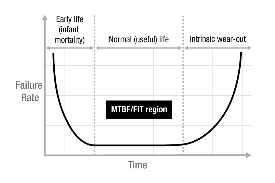 信頼性関連用語 信頼性 Tij Co Jp