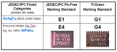 TI の IC 製品に表示されている J-STD-609 シンボル