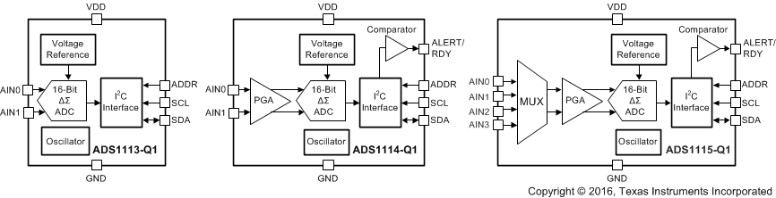 Ads1113 Q1 データシート 製品情報 サポート Ti Com