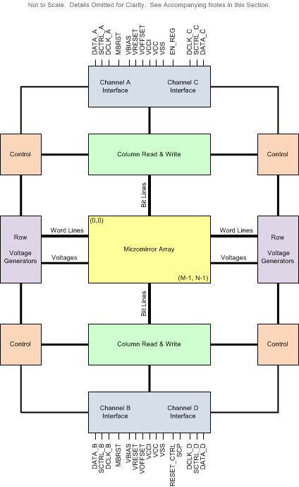 DLP9000 Functional_Block_Diagram.gif