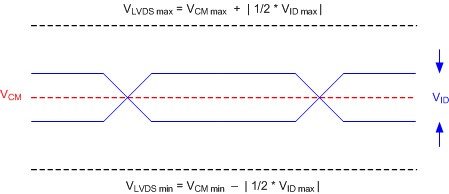 DLP9000 LVDS_Voltage_parameters.gif