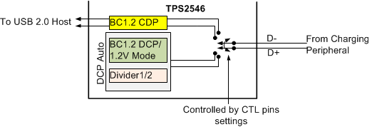 TPS2546 Fig32_DCP_Auto_SLVSBJ2.gif