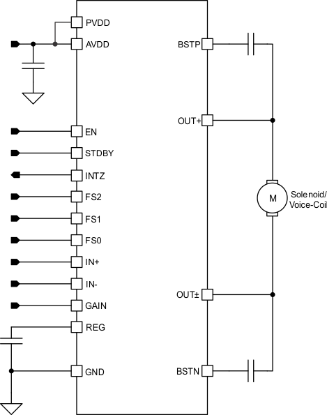 DRV2511-Q1 simplified_schematic_slos916.gif