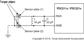 FDC2212 FDC2214 FDC2112 FDC2114 fdc_diagram_dual_sensor_plate_snoscz5.gif
