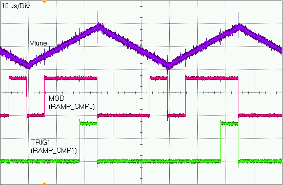 LMX2491 TriWF-01-SNAS711.png