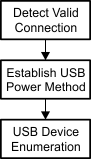 TPS25810-Q1 typical_flow_SLVSD95.gif