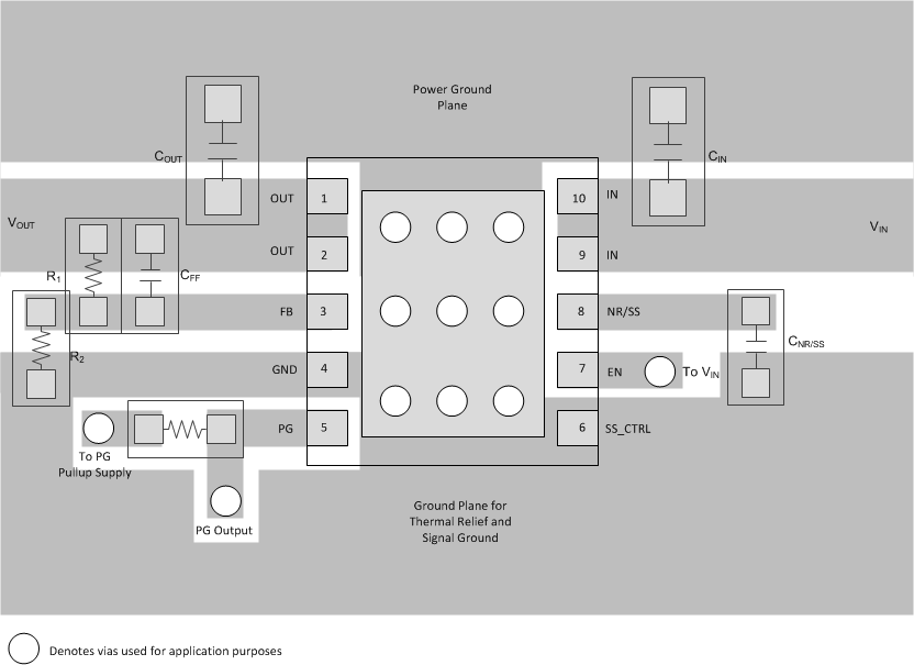 TPS7A91 layout_sbvs282.gif