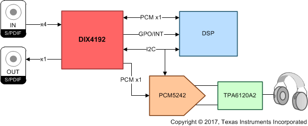 DIX4192 dix4192-typical-application.gif