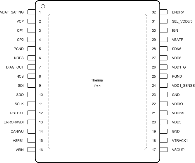 TPS65381A-Q1 32_DAP_sop_pin_diagram.gif