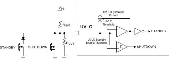 LM5122-Q1 UVLO-Remote-Standby.gif