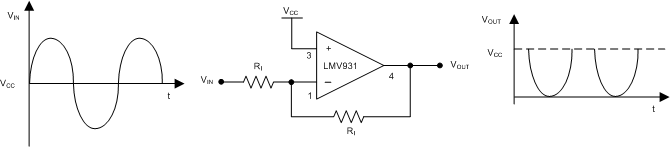 LMV931-N-Q1 LMV932-N-Q1 LMV934-N-Q1 app_half-wave_neg-going_snos993.gif