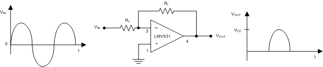 LMV931-N-Q1 LMV932-N-Q1 LMV934-N-Q1 app_half-wave_rail-to-ground_snos993.gif