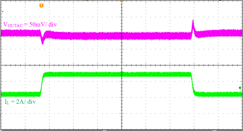 TPS565201 Load_Transient_Response_2p5A_to_5A_25_SLVSE71.gif