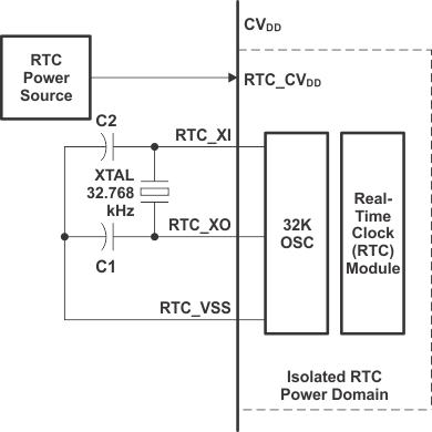 TMS320C6746 rtc_oscillator_prs653.gif