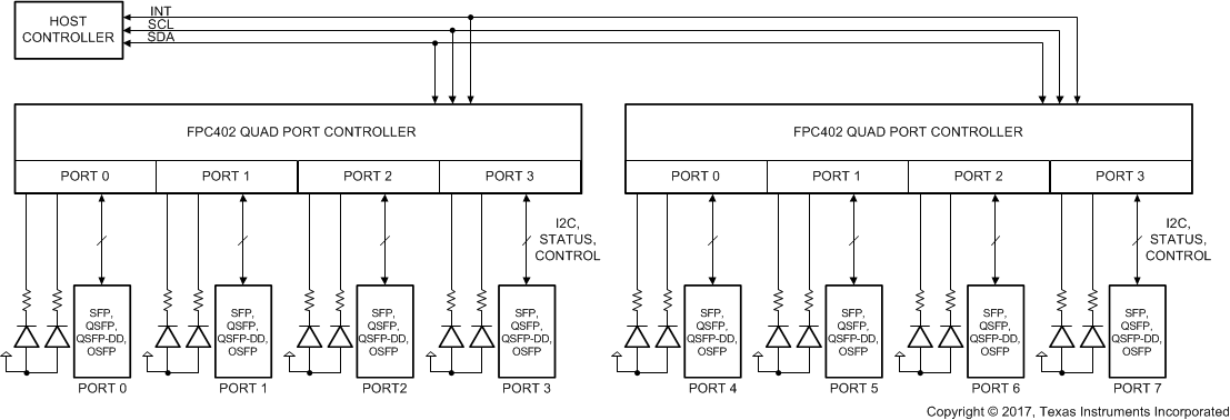 FPC402 fpc_simplified_block_diagram.gif