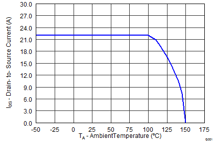 CSD13202Q2 graph12_SLPS313.png