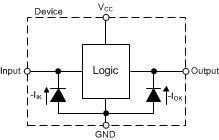 SN74AUC1G126 Neg_Only_Diodes.gif