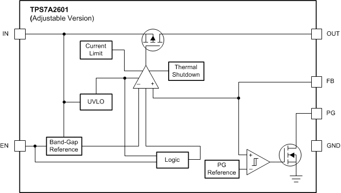 TPS7A26 tps7a26-adjustable-functional-block-diagram.gif