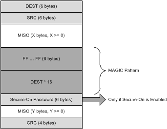 DP83TC811R-Q1 magic_packet_structure_snls505.gif