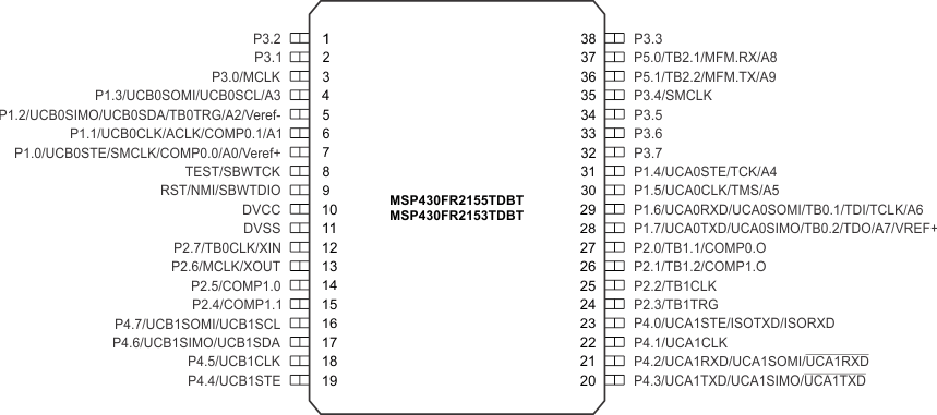 MSP430FR2355 MSP430FR2353 MSP430FR2155 MSP430FR2153 pinout-TSSOP-38-external-no-sac.gif