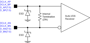 DLP5530-Q1 sublvds_equivalent_input_circuit.gif