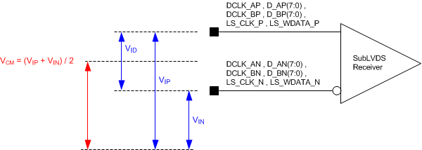 DLP5530-Q1 sublvds_voltage_parameters.gif
