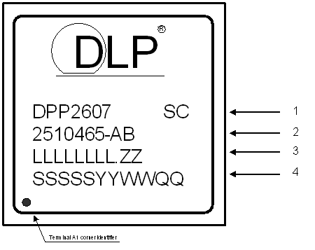 DLPC2607 DLP_marking_dlps30.gif