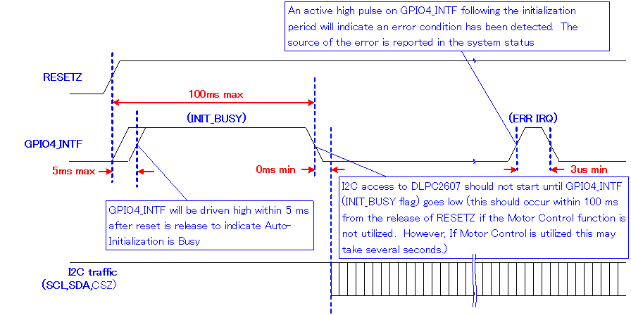 DLPC2607 Initialization_Timeline_dlps30.gif