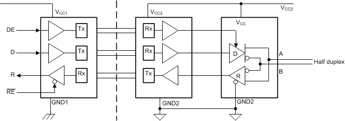 ISO1500 iso14xx-half-duplex-functional-block-diagram.gif