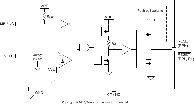 TPS3840 Functional-BD-TPS3840.gif