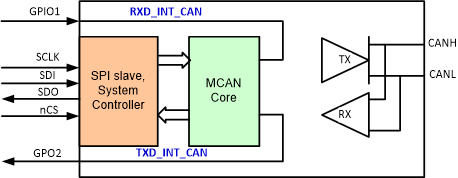 TCAN4550 sllsez5_test_mode_01.gif