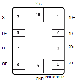 TS3USB221 RSE_pin_bottom_diagram.gif