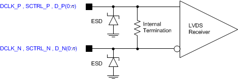 DLP5500 LVDS_Voltage_Definitions_Parameters.png