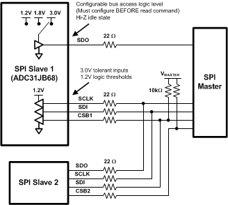 ADC31JB68 SPI_Bus_Circuit.gif