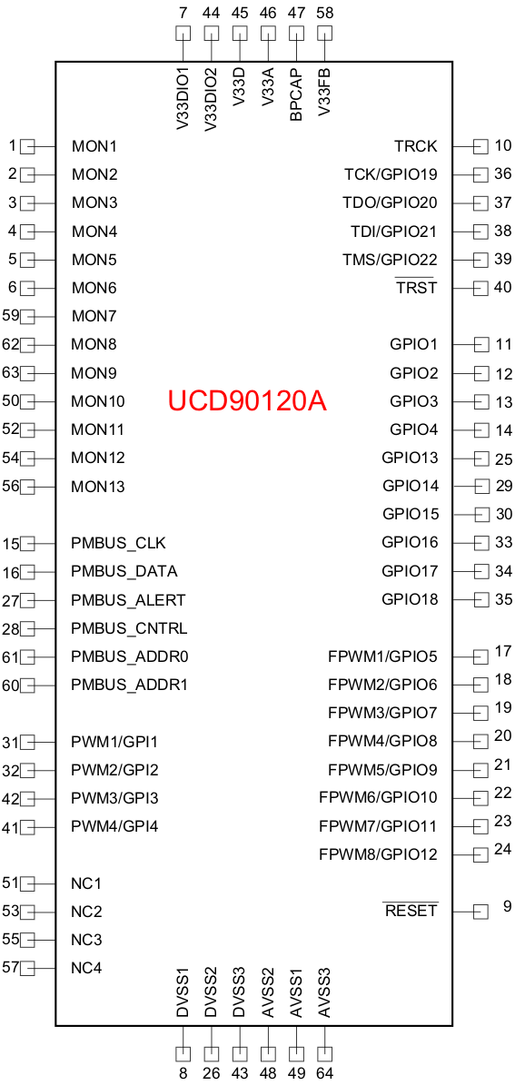 UCD90120A PinAssgnGrp_lvsan9.gif