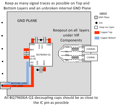 BQ79606A-Q1 BQ79606Aq1_layout_example_SLUSDQ4.gif
